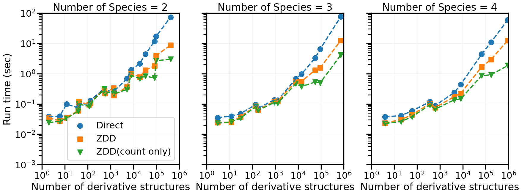 ../_images/examples_performance_9_0.png